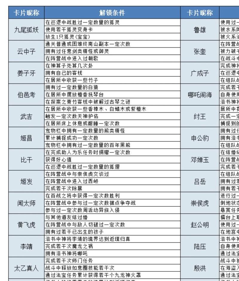 问道中天然与非天然物品如何区分？识别技巧是什么？  第3张