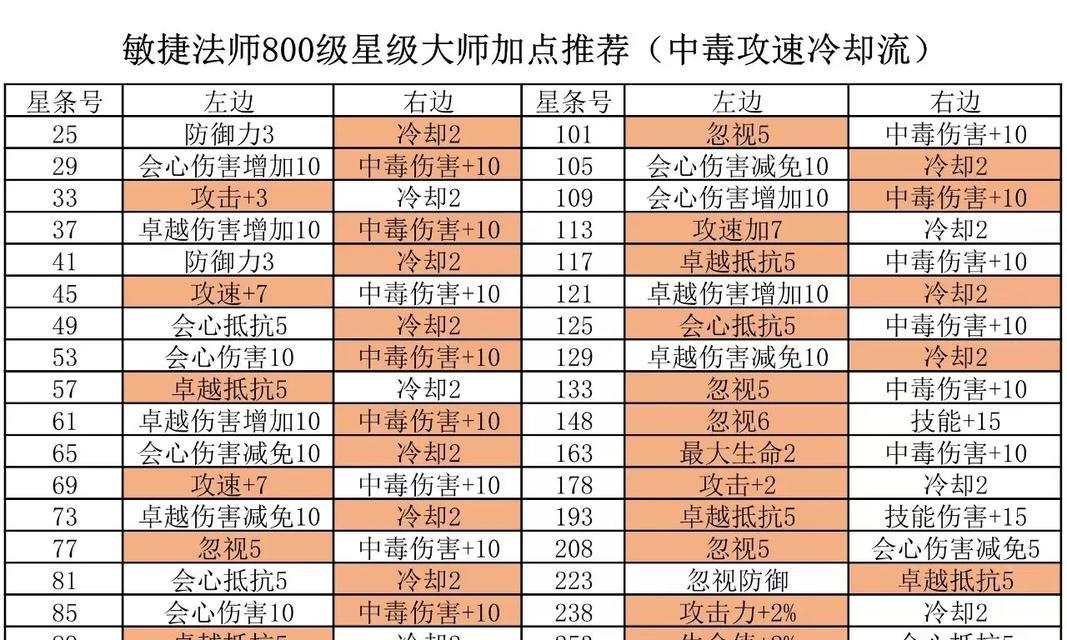 敏仙角色打造的正确方式是什么？  第1张