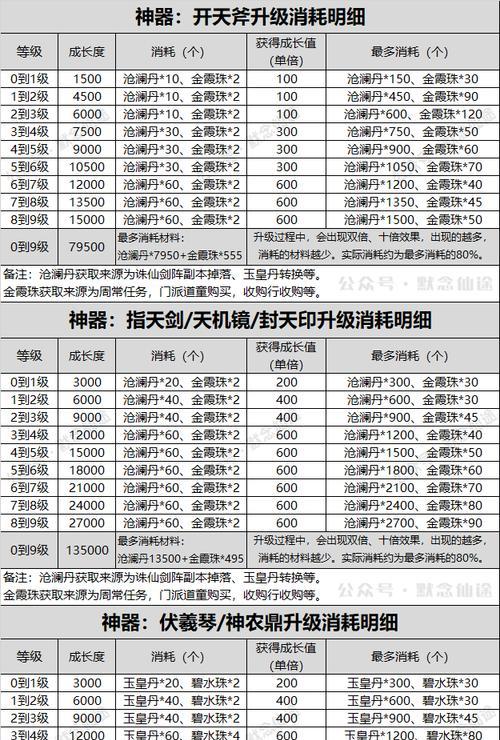 寻仙新门派装备升级方法是什么？需要哪些材料？  第2张