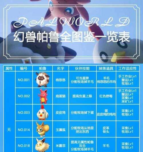 玩《天天风之旅》游戏，如何挑选最好的宠物（如何在游戏中选出最适合你的宠物）  第3张