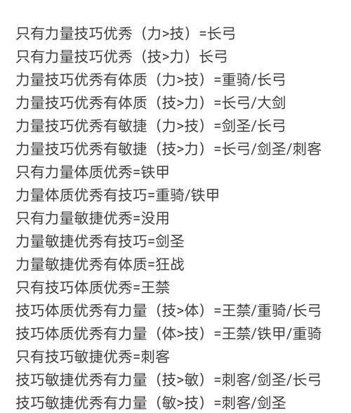 探究诸神皇冠百年骑士团人物六围属性一览（希尔纯血攻略解读）  第1张