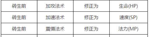 大话西游手游盒子使用技巧？  第2张