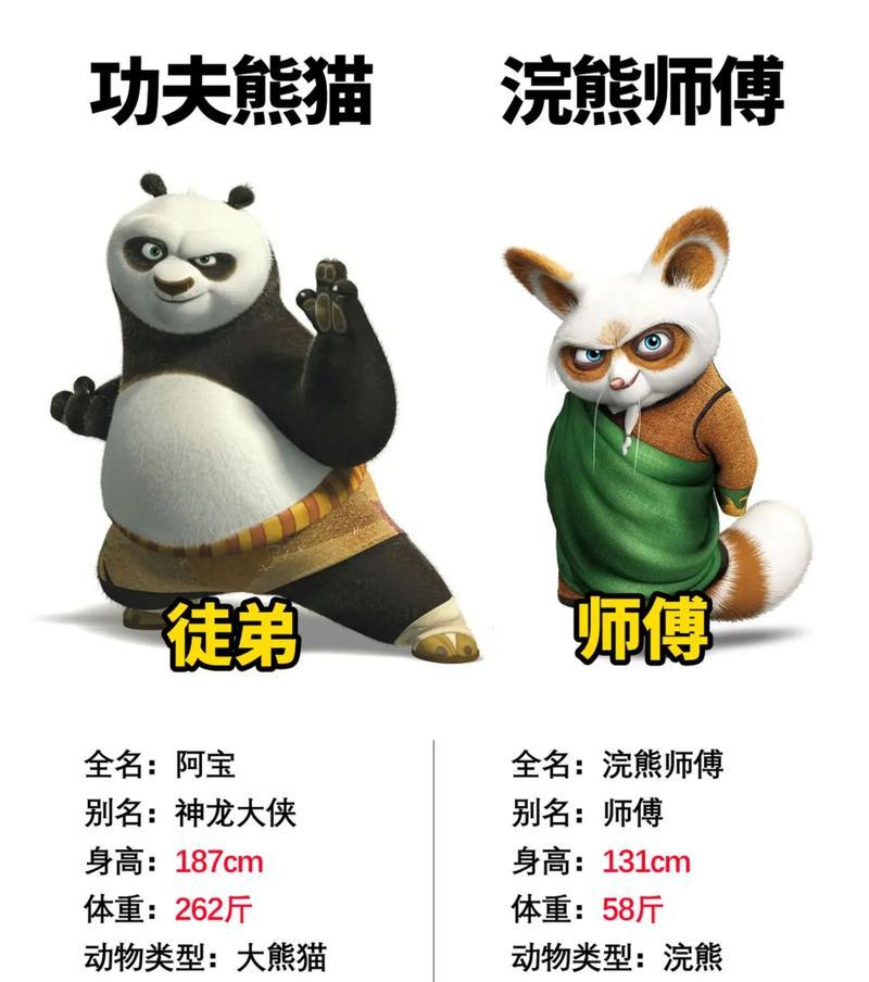 熊猫带刀角色的玩法和策略是什么？  第2张
