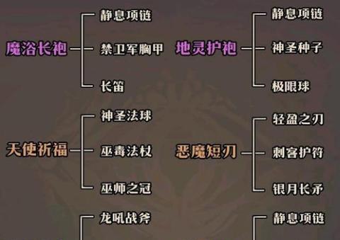 热血传奇中武器如何练制？有哪些技巧？  第3张