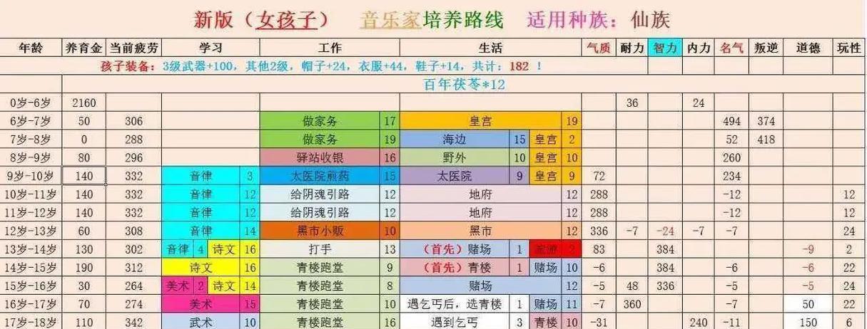 大话西游2宝宝抗性如何洗练？洗练规则是什么？  第3张