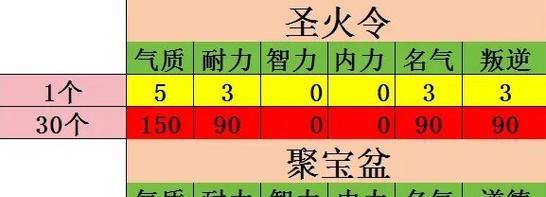 大话西游2宝宝抗性如何洗练？洗练规则是什么？  第2张