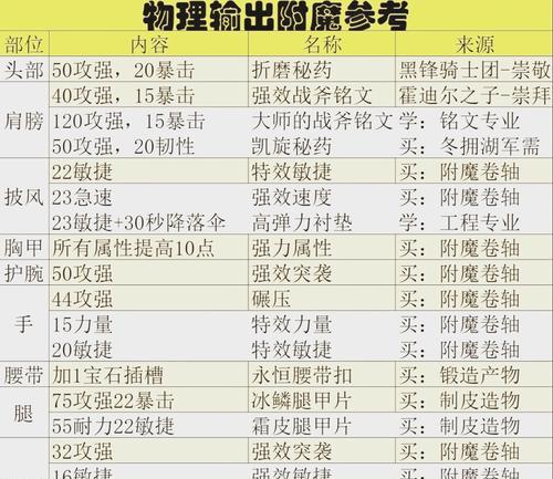 问道附魔积分兑换流程是什么？可以兑换哪些物品？  第3张