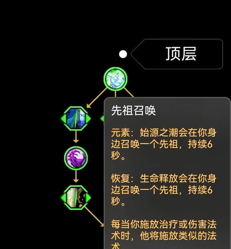 技能天赋点法有哪些？  第1张