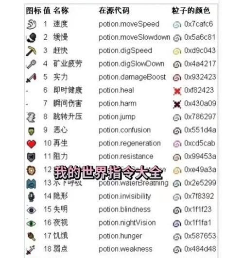 《我的世界》选区变化指令码详解（教你如何利用指令码自由切换游戏地图）  第1张