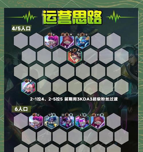 玩转LOL云顶之弈，带你了解卡特直升机阵容玩法  第1张