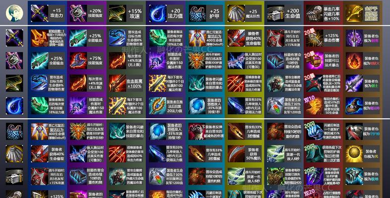 玩转LOL云顶之弈，带你了解卡特直升机阵容玩法  第3张