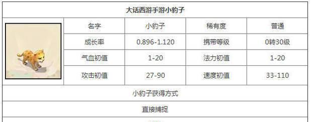 大话西游手游物品丢失如何找回？  第3张