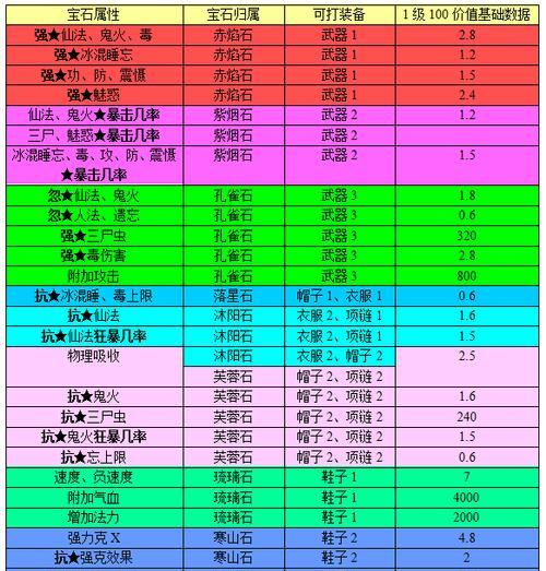 大话西游2符石属性计算方法是什么？  第1张