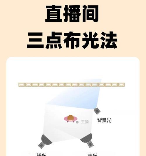 开光线的操作方法是什么？开启光线有什么好处？  第2张