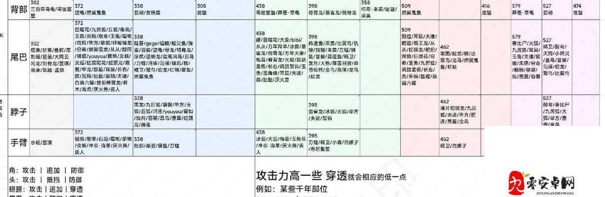《妄想山海》新手卡攻略（详解《妄想山海》主线任务的难点及攻略技巧）  第2张