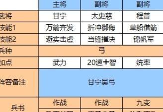 三国志战略版，如何打造强力平民阵容（以程普削弱甘太为例）  第1张