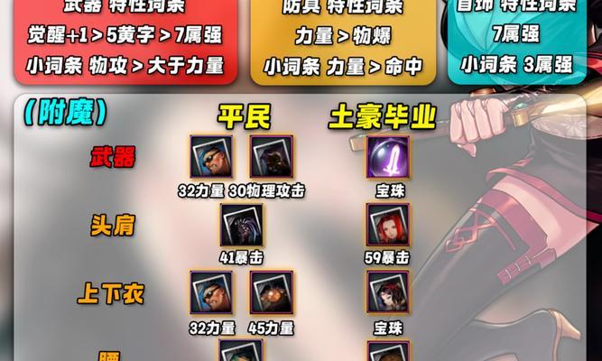 《三国之刃》剑豪武器选择攻略（三国时期的刀剑世界）  第2张