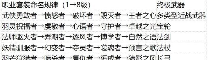 完美世界手游军衔升级攻略（快速升级军衔方法）  第1张