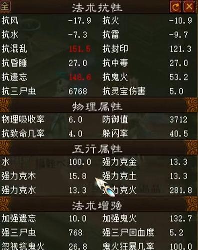 大话西游中做鬼角色的优缺点是什么？适合哪些玩法？  第1张