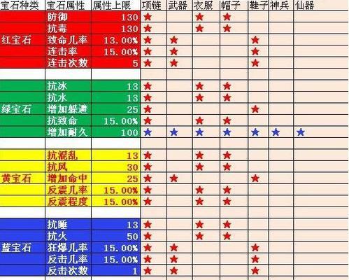 大话西游宝石拆分步骤是什么？  第2张