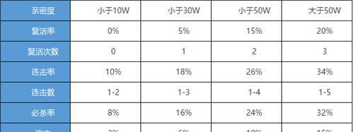 问道手游亲密度如何快速提升？刷亲密度的技巧是什么？  第1张