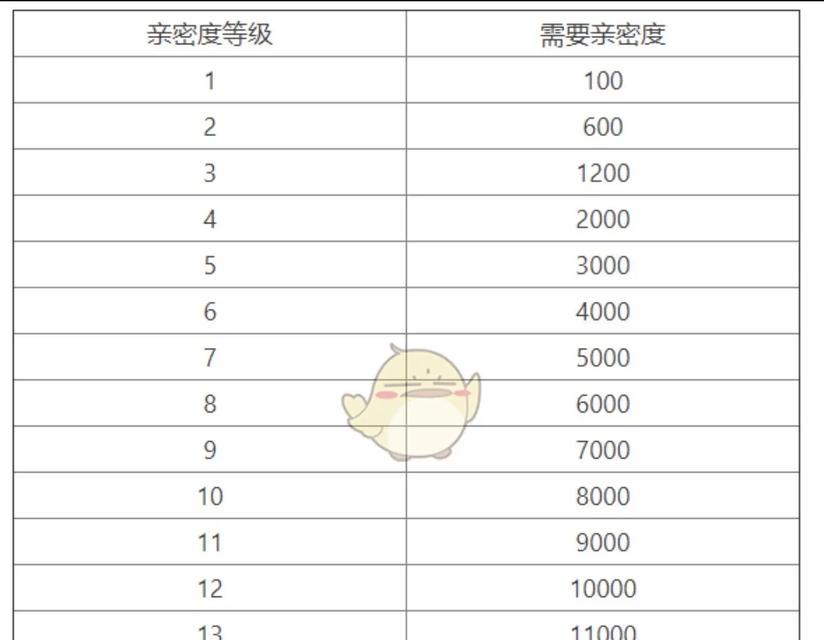 问道手游亲密度如何快速提升？刷亲密度的技巧是什么？  第2张