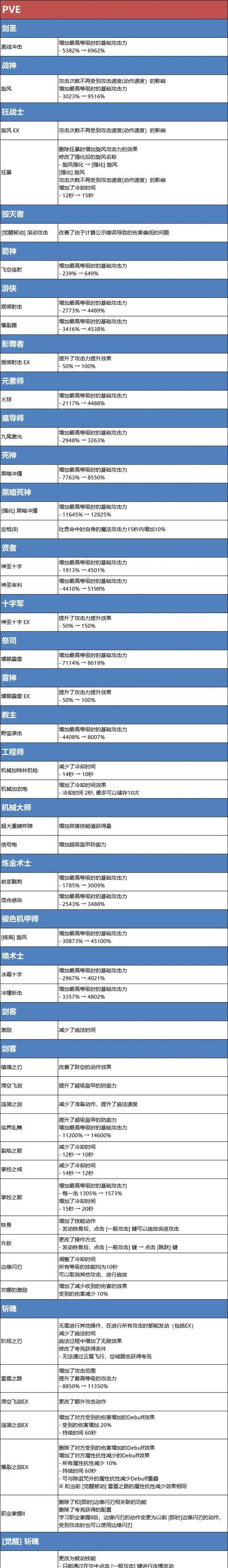 龙之谷工会会长退出流程？需要注意什么？  第3张