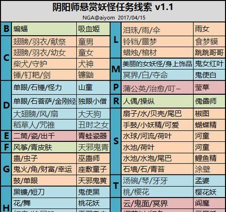 阴阳师中如何发现妖怪？发现妖怪的技巧有哪些？  第3张