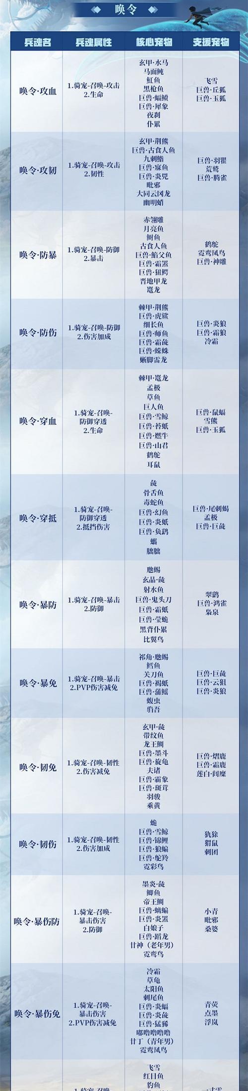 《妄想山海》最实用宠物一览（以宠物鉴为主｜游戏玩家必看）  第1张