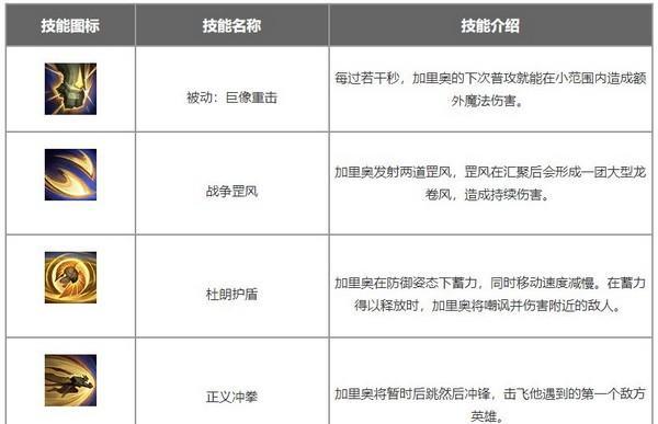 加里奥在英雄联盟中的正确打法是什么？有哪些技巧？  第2张