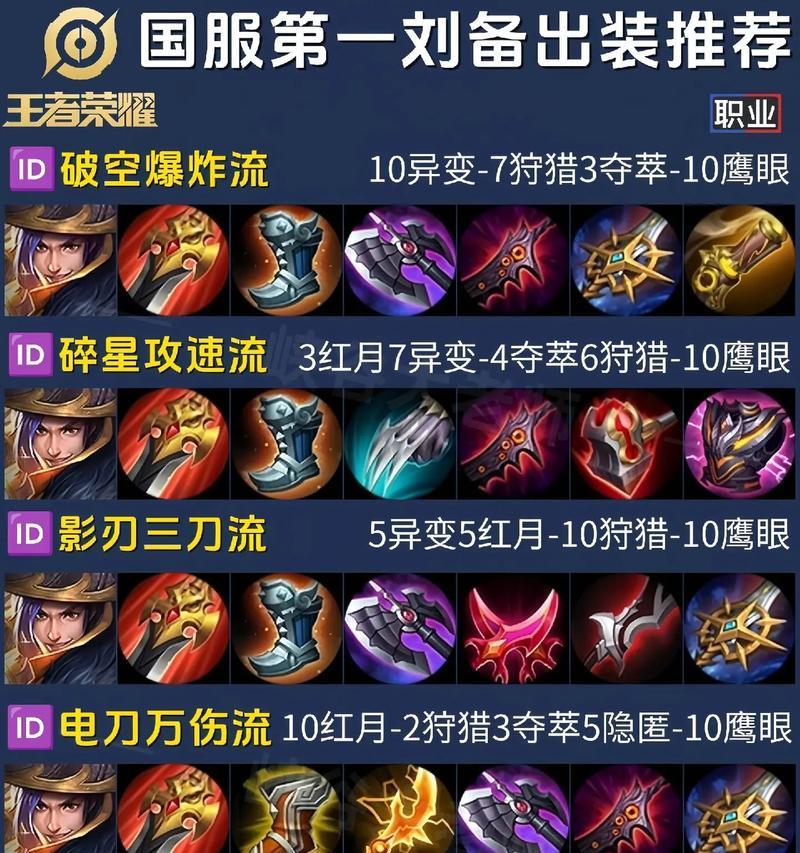 《王者荣耀》游戏中曹操出装攻略（一位武将的装备选择是如何影响游戏胜负的）  第2张