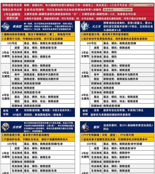 阴阳师中如何定义萌新玩家？有哪些特征？  第1张