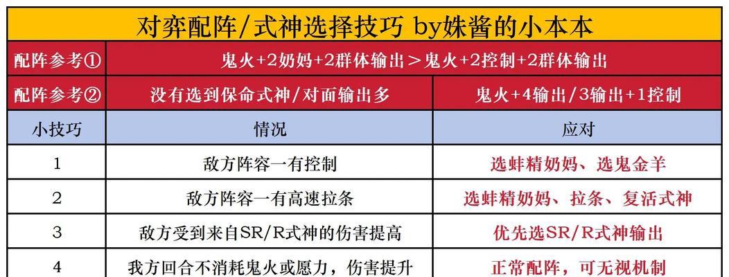 阴阳师地鬼战斗中技能如何选择？  第3张