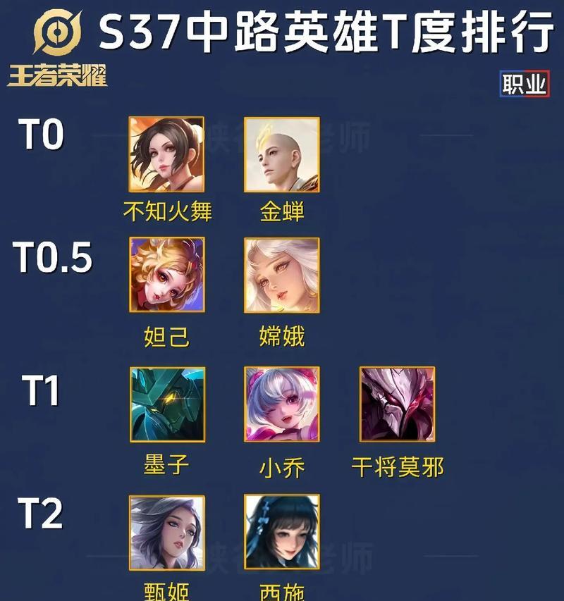 英雄联盟霸者之路玩法是什么？如何提升胜率？  第1张