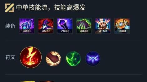 辅助在英雄联盟中应如何出装？装备选择有哪些？  第2张