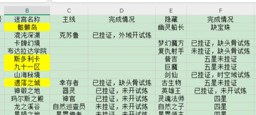 不思议迷宫蒸汽之都1201音乐家攻略（探索迷宫）  第3张
