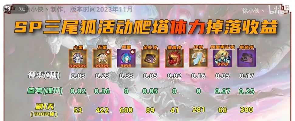 阴阳师装备掉落原因是什么？  第1张