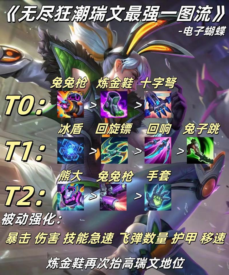 无尽狂潮在英雄联盟中如何装备？装备无尽狂潮的最佳方式是什么？  第2张
