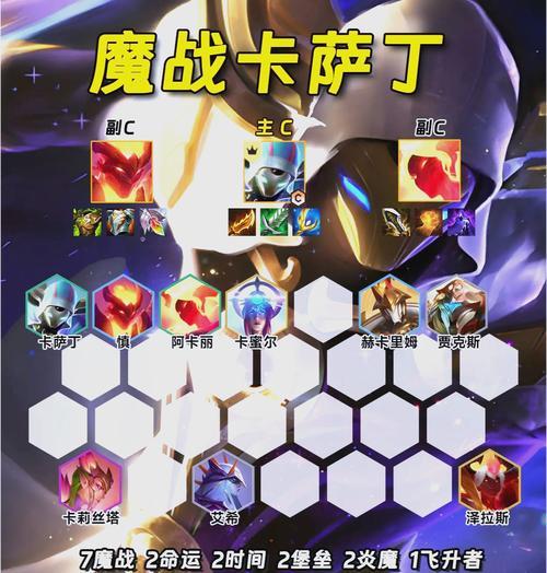 从1024到上分，云顶之弈攻略大揭秘（云顶之弈上分环境和阵容选择）  第3张