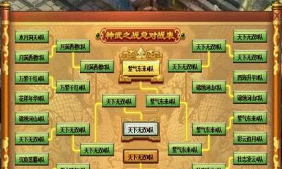 《神武》游戏攻略  第1张