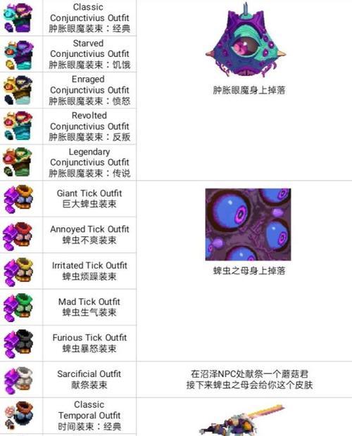 《重生细胞时装攻略》（如何获取铠甲衣服）  第3张