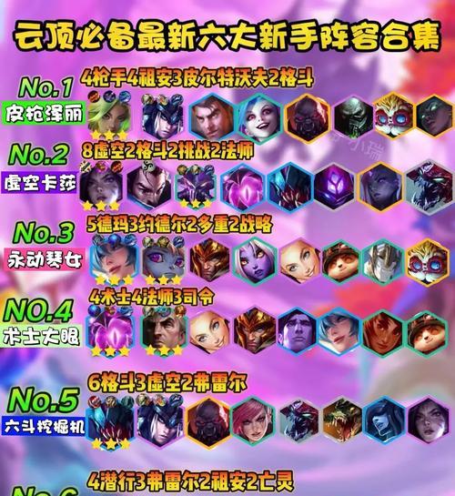 折磨阵容在英雄联盟中的玩法是什么？  第2张