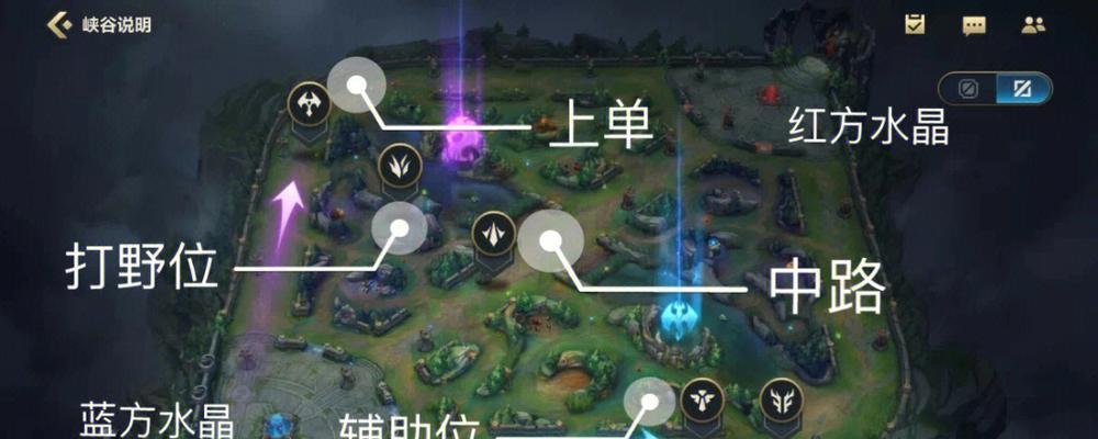 英雄联盟分路玩法全解析？  第2张