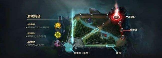 英雄联盟分路玩法全解析？  第3张