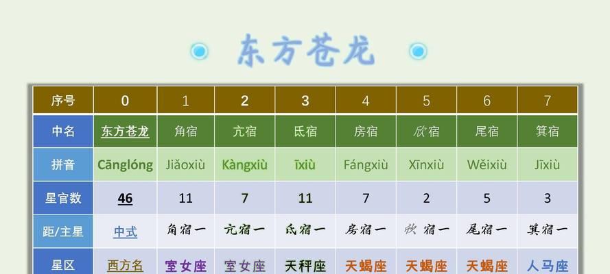 江湖飘渺星宿，技能搭配看我（星宿派技能搭配介绍）  第2张