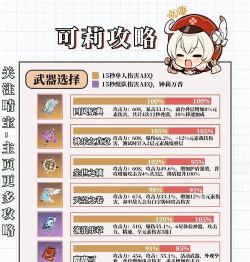 原神平民可莉的最佳武器选择（打造最强平民可莉装备）  第1张