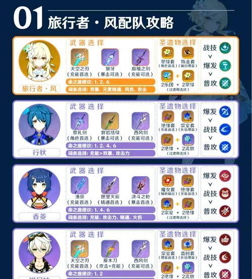 《原神》零氪队伍搭配攻略（不花钱也能打败敌人的秘密武器）  第2张