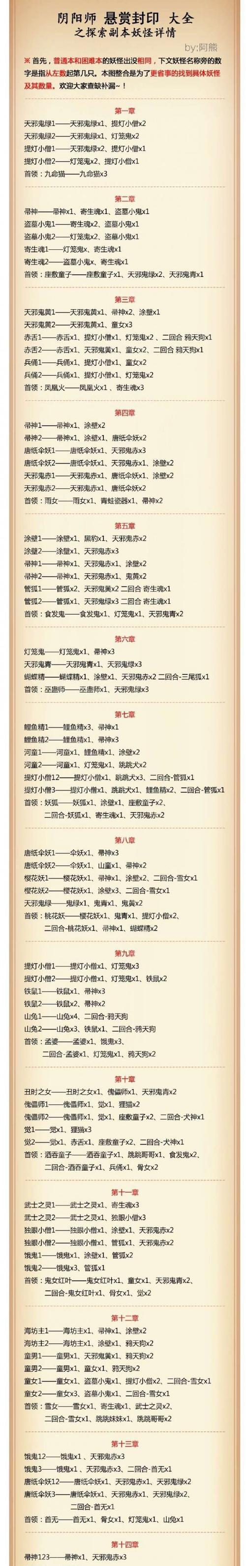 妖怪封印怎么速刷阴阳师？最有效的方法是什么？  第1张