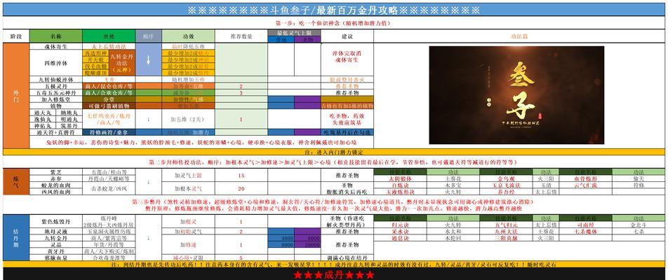 《了不起的修仙模拟器》游戏妖族崛起新增淬炼之法（炼身成妖）  第1张