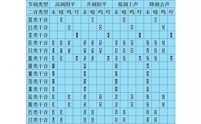 阴阳师中音的打法是什么？  第3张